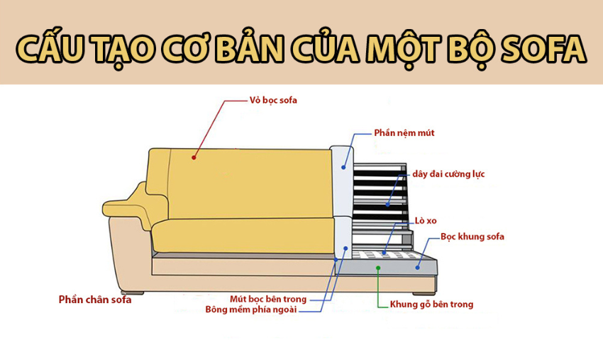 Chất liệu cấu tạo sofa văng gỗ